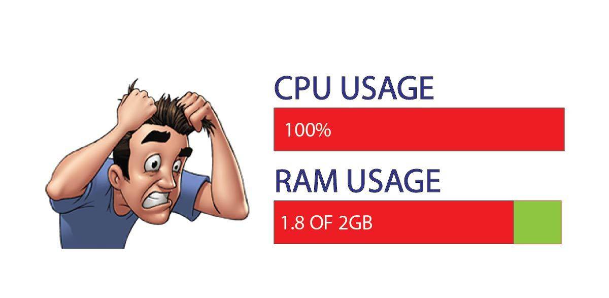 CPU-Optimized Hosting,CPU-Optimized Server,WordPress Multisite A frustrated site owner animation showing high CPU usage - How to Fix High CPU Usage on WordPress Multisite - Mania Africa
