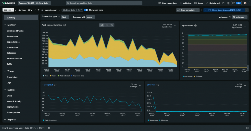 The NewRelic Interface. NewRelic is a powerful monitoring and analytics tool that gives you real-time insights into every transaction on your website