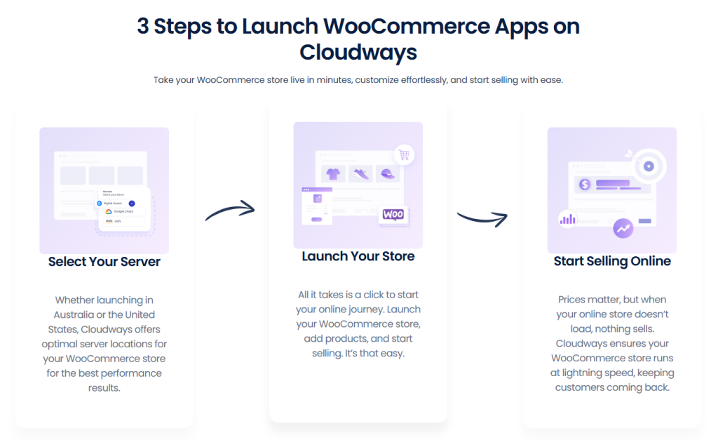 How Cloudways CoPilot Makes WordPress Server Troubleshooting Easier and Saves You Hours (at a Fraction of the Cost of Hiring a DevOp Engineer) 24 | Mania Africa | maniainc.com How to Easily Launch a WooCommerce Store on Cloudways - Maximize ROI for your SMB Website with Cloudways' CPU-Optimized Servers + Lightning Stack_ Scale at an Affordable Price