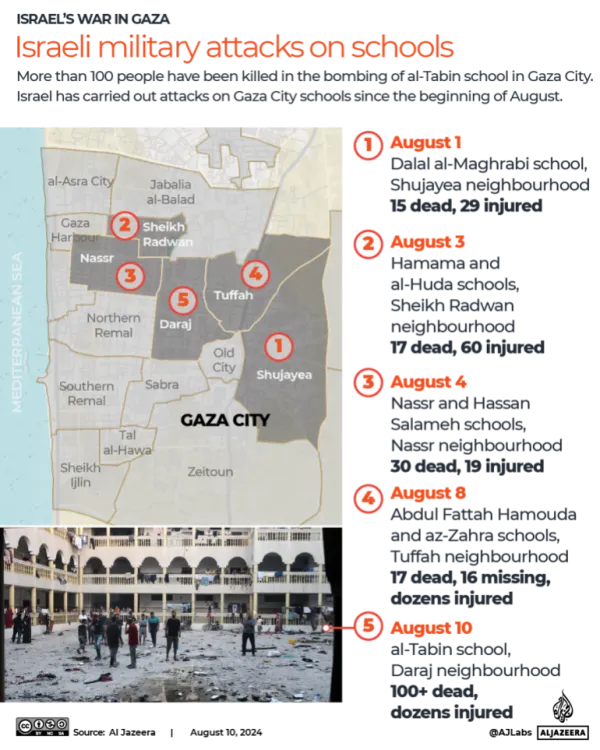 Behind the Carnage: Israeli Attack on Gaza School Claims Over 100 Lives 5 | Mania Africa | maniainc.com A graphic showing Israeli attacks on schools in Gaza this month | Over 100 Dead in Gaza School Attack: Examining Israel's Role and Global Repercussions | Mania News