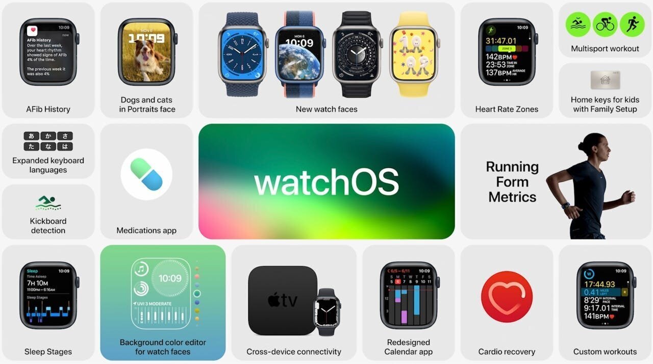 Apple’s WWDC 2022 Highlights: iOS 16, New M2 Chip, New M2 MacBook Air, Multi-Display Apple Carplay, and WatchOS 9 7 | Mania Africa | maniainc.com WatchOS 9 Features as announced in WWDC 2022