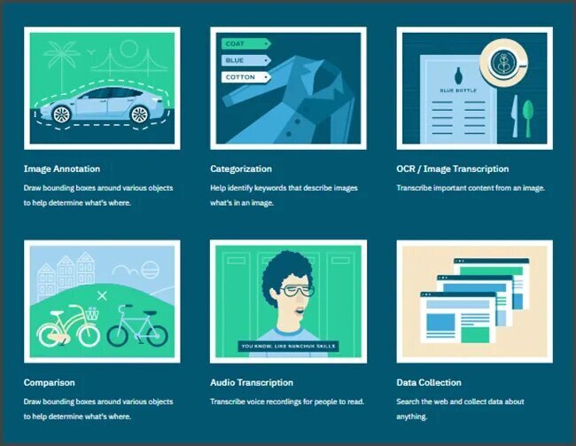 Remotasks Review: Everything You Need to Know About the Micro-Job Site for Remote Work Opportunities 3 | Mania Africa | maniainc.com There are numerous categories for work in Remotasks